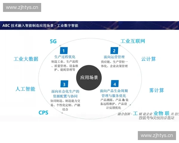 打造企业数字化转型成功路径 技术顾问如何引领创新与变革