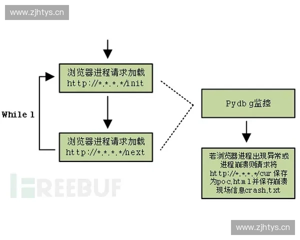 以动作分解为核心的复杂技能学习与训练方法新探索研究路径框架